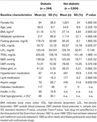 Platelet Measurements and Type 2 Diabetes: Investigations in Two Population-Based Cohorts